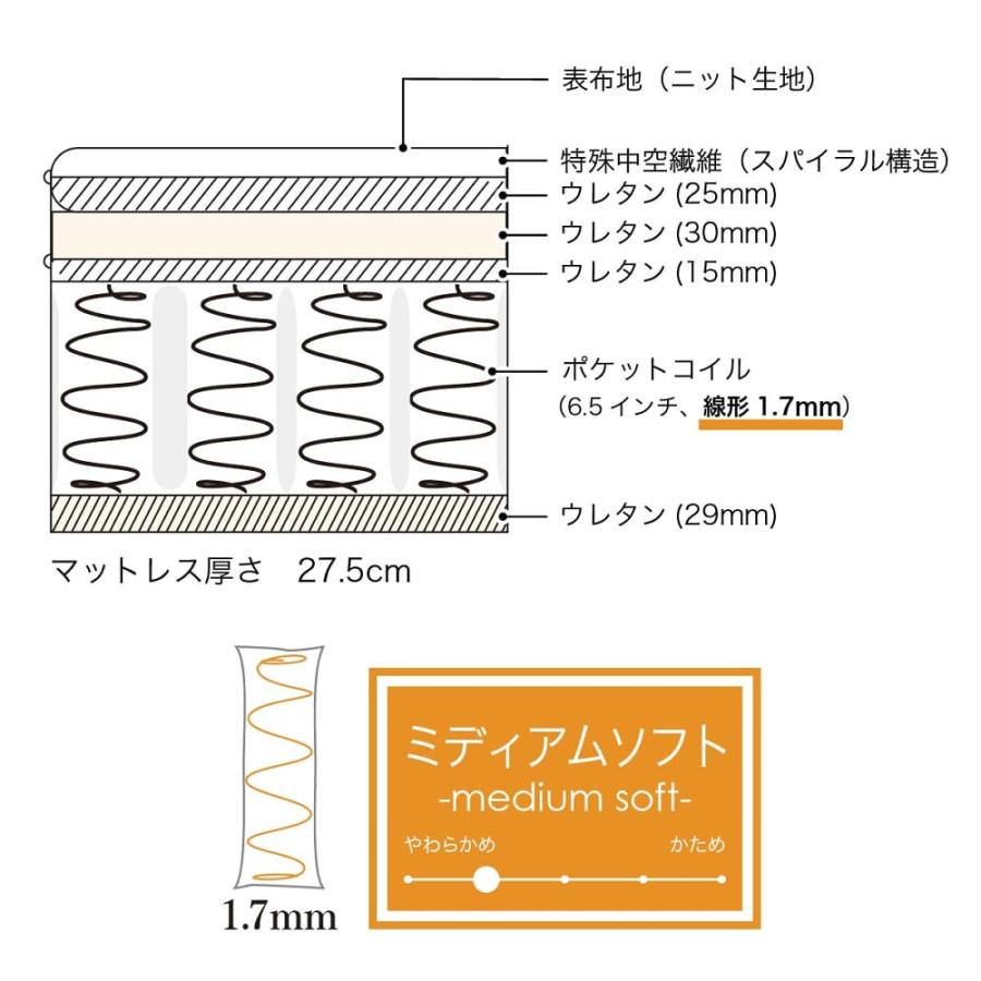 SIMMONS（シモンズ） シモンズ6.5インチNFスイートユーロトップAB17S14