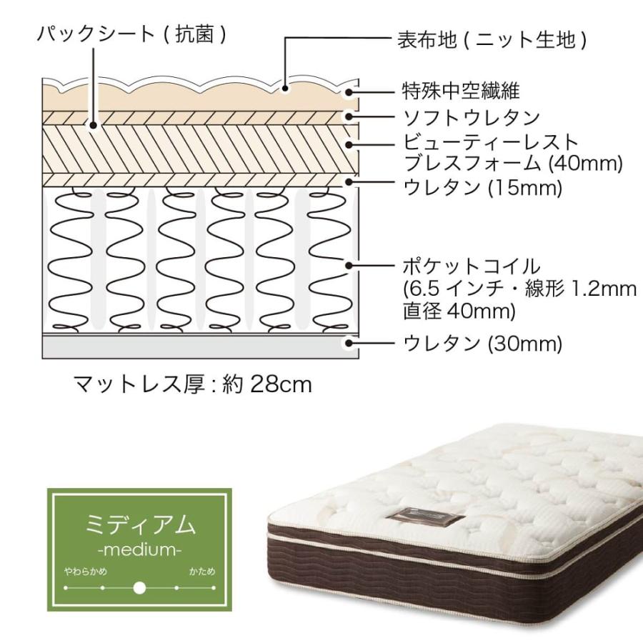 E709\"　シモンズ　シングルサイズ　コイルスプリングマットレス SIMMONS マットレス スプリング 高反発 通気性 ベッド 寝具 腰痛