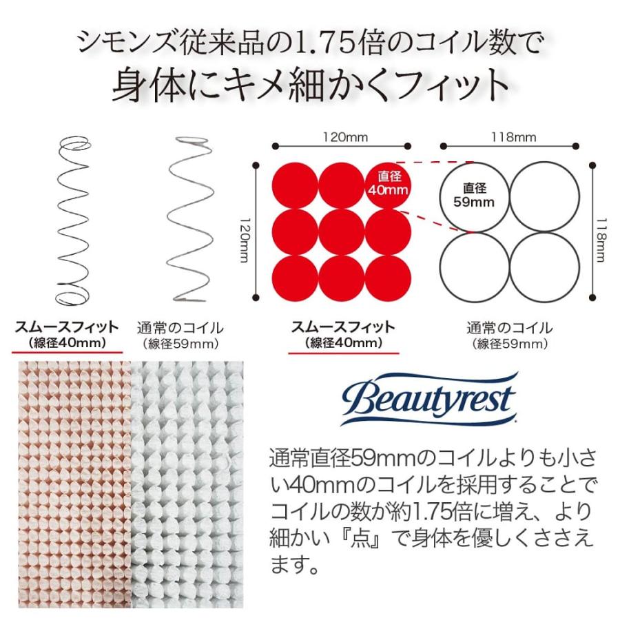 シモンズ　マットレス　エッセンシャルスマートダブルサイズ コスパ最強】島忠限定シモンズマットレス「エッセンシャル