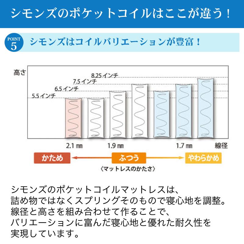 SIMMONS（シモンズ） マットレス ワイドダブルマットレス ベッド用