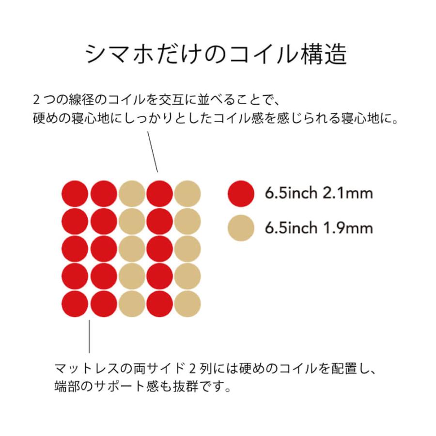 シモンズエクストラハードスイートECOマットレスの内部構造