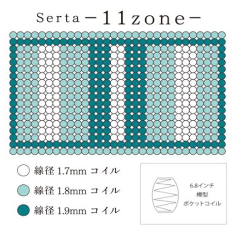 サータトラディション ノーマル6.8 セミキング180マットレス (配送員