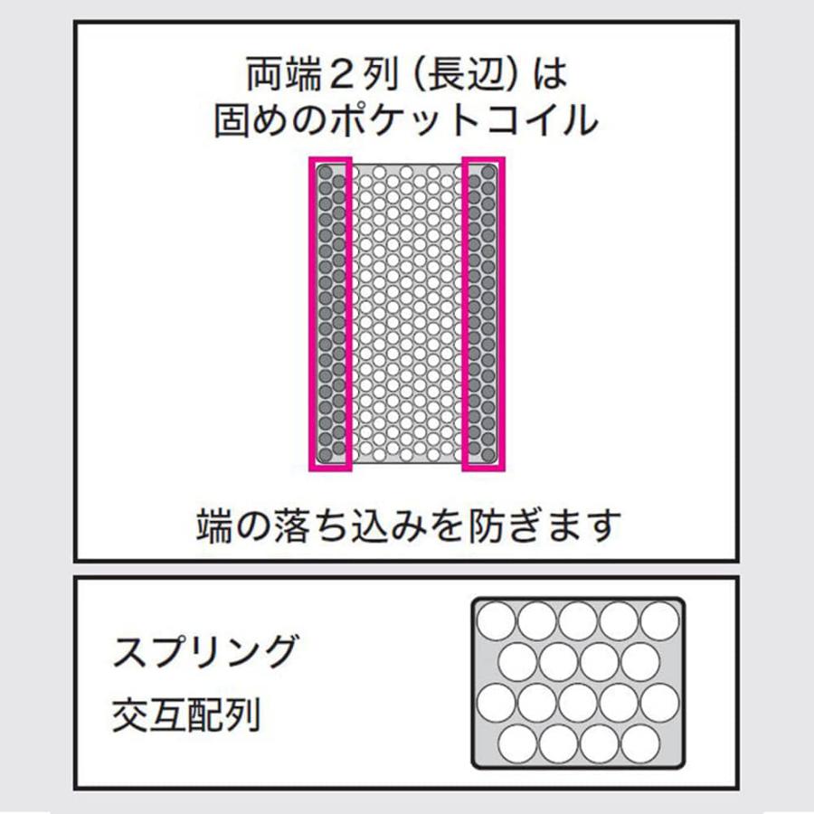 ホワイト マットレス シングルマットレス ZERO3 EM ホワイト <N>(シングル