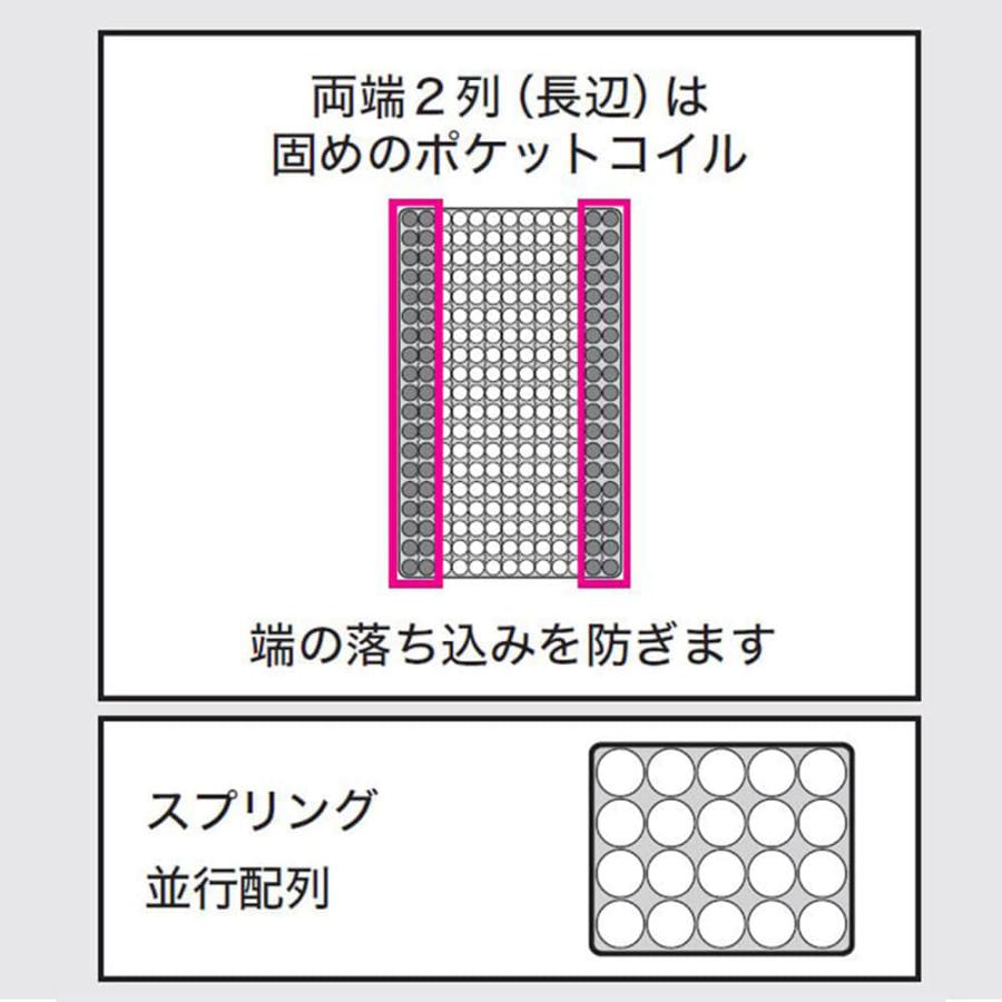 シングルマットレス SMH−02 5Y）ホワイト 島忠 ホームズ