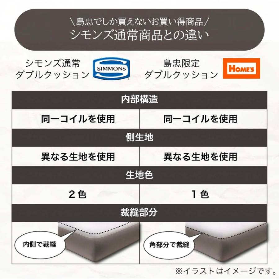 週末限定13%OFF【正規品・ほぼ未使用】シモンズ　マットレス＋ベッドフレーム SIMMONS シモンズ ベッドフレーム 開梱設置 フラット2 ダブル