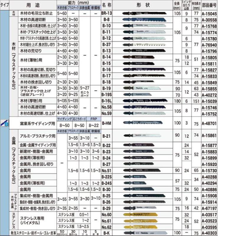 マキタ B-27(A-15920) ジグソーブレード 全長75mm (5枚入) (金属用・プラスチックも可・Bタイプ) ◇｜shimadougu-y｜02