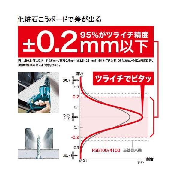 マキタ ボード用スクリュードライバー(6000回転) FS6100(青 マキタ ボード用スクリュードライバー(6000回転) FS6100(青