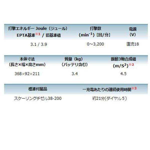 マキタ（makita） HK180DZK 充電式ケレン 18V (本体のみ・ケース付 