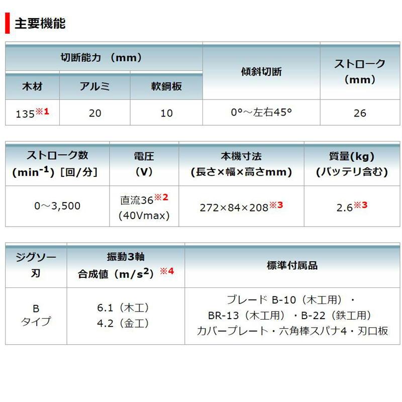 新作人気 マキタ JV002GZ 充電式ジグソー 40Vmax 本体のみ(充電器・バッテリー別売) (Bタイプ替刃対応)コードレス ◆