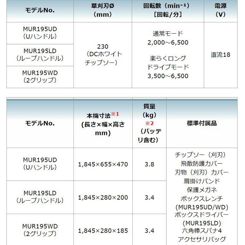 マキタ MUR195WDZ 230mm充電式草刈機 18V 本体のみ(充電器・バッテリー別売) (2グリップ・後端モータ式) ◆｜shimadougu-y｜09