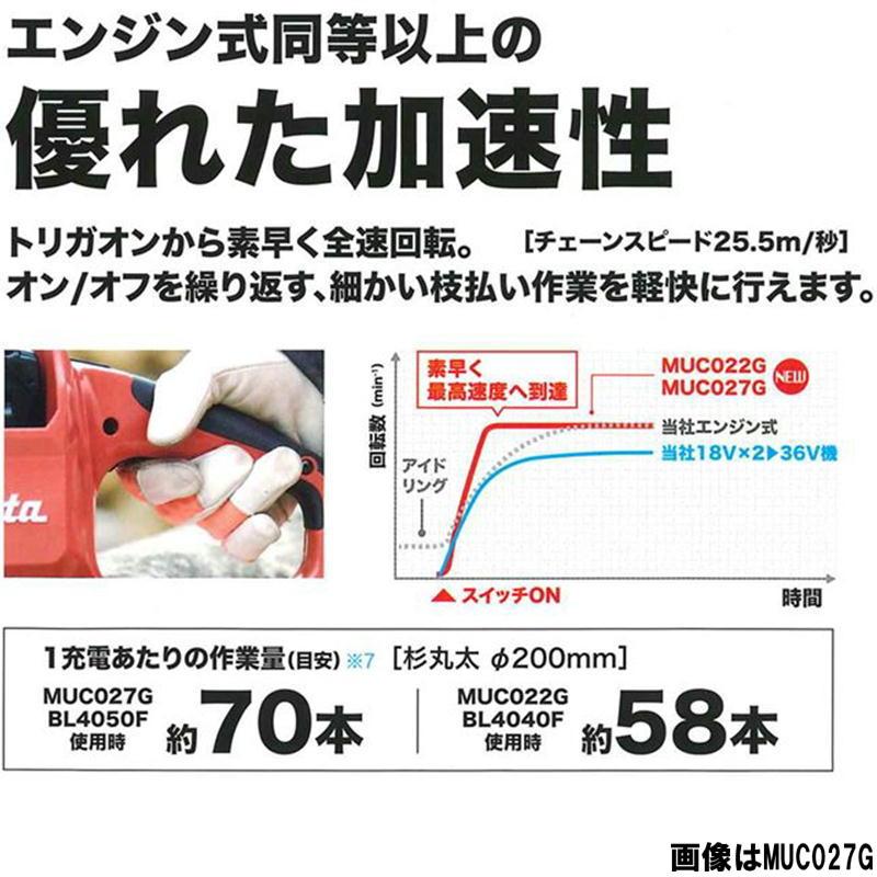 マキタ（makita） MUC022GRU 350mm充電式チェーンソー 40Vmax 4Ah