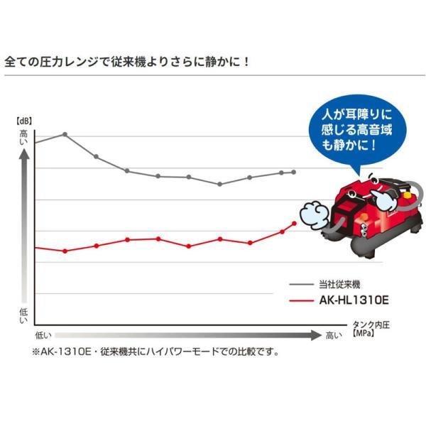 マックス AK-HH1310E(Bluetooth搭載) 高圧エアコンプレッサ(黒 マックス AK-HH1310E(Bluetooth搭載) 高圧エアコンプレッサ(黒