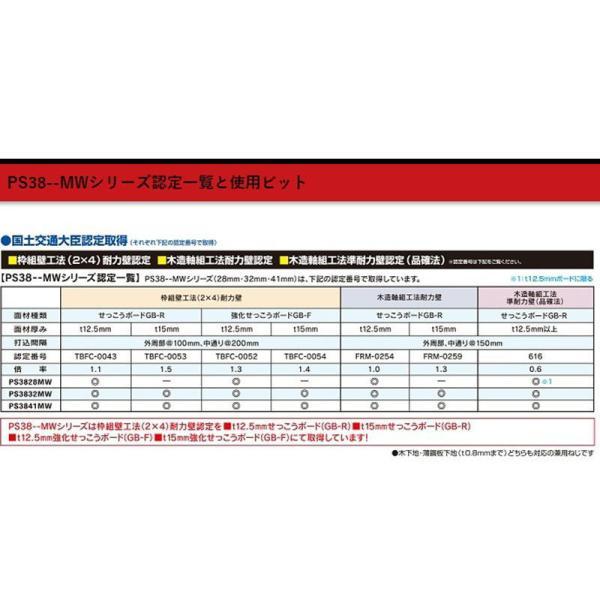 マックス HV-R41G5-R 高圧用41mmターボドライバ(脚長25〜41ねじ対応) マイスターレッド｜shimadougu-y｜04