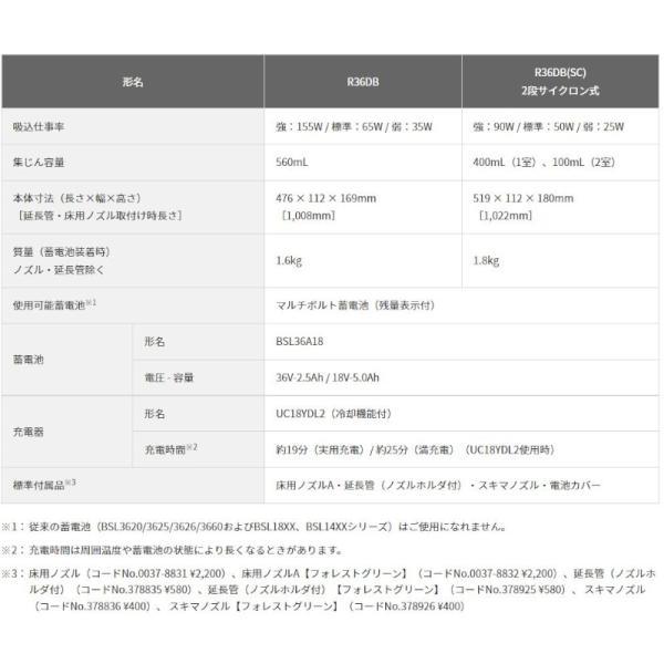 HiKOKI(ハイコーキ/旧日立工機) R36DB(SC)(XPG)  コードレスクリーナ 2段サイクロン式 フォレストグリーン(緑) マルチボルト36V セット品 充電式 ◆｜shimadougu-y｜10