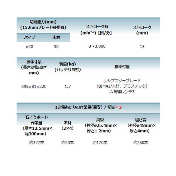 JR184DZ 充電式レシプロソー 18V バッテリ 【摩耗】 BL1860B ◆