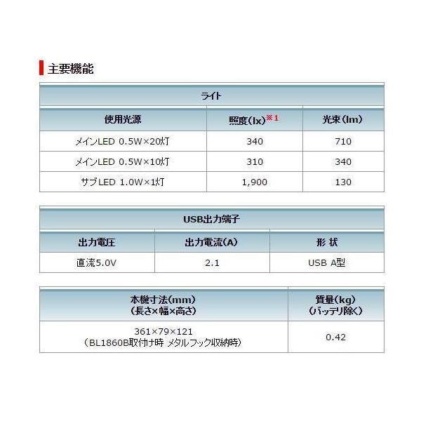 マキタ ML807 LEDワークライト(14.4V/18V専用) 充電器 DC18RF バッテリ BL1860B ◆｜shimadougu-y｜05