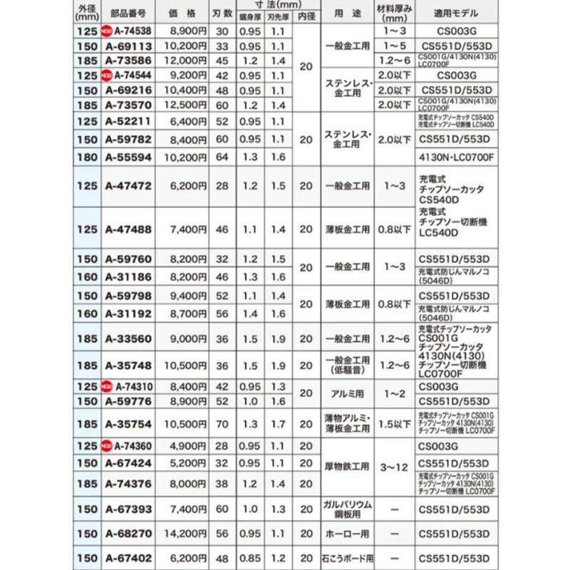 マキタ A-33560 軟鋼材用チップソー 185mm 刃数36 (用途:一般 マキタ A-33560 軟鋼材用チップソー 185mm 刃数36 (用途:一般