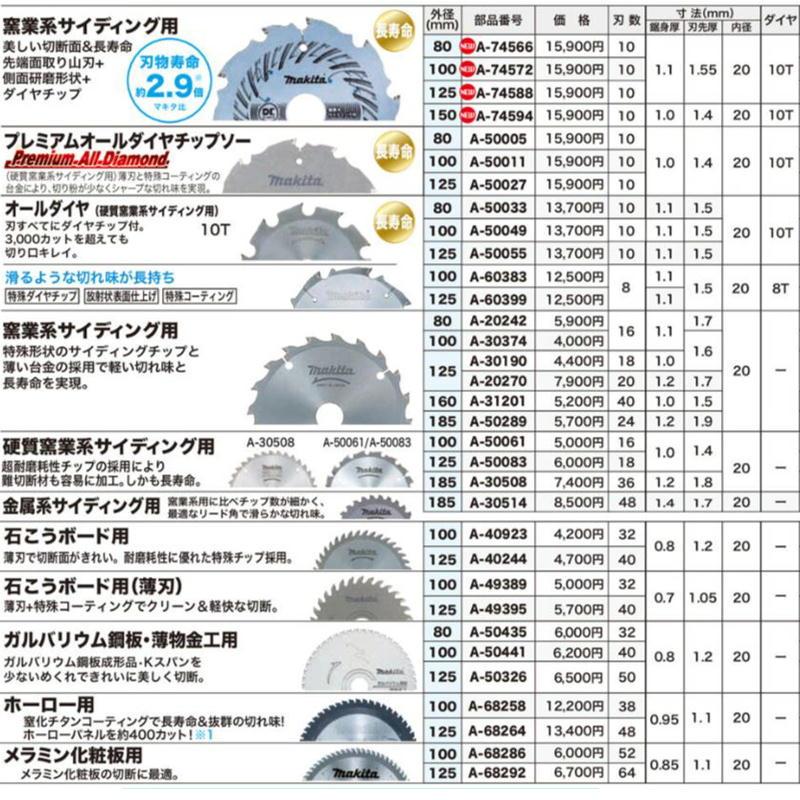 マキタ A-60383 オールダイヤチップソー 100mm 刃数8 (窯業系 マキタ A-60383 オールダイヤチップソー 100mm 刃数8 (窯業系
