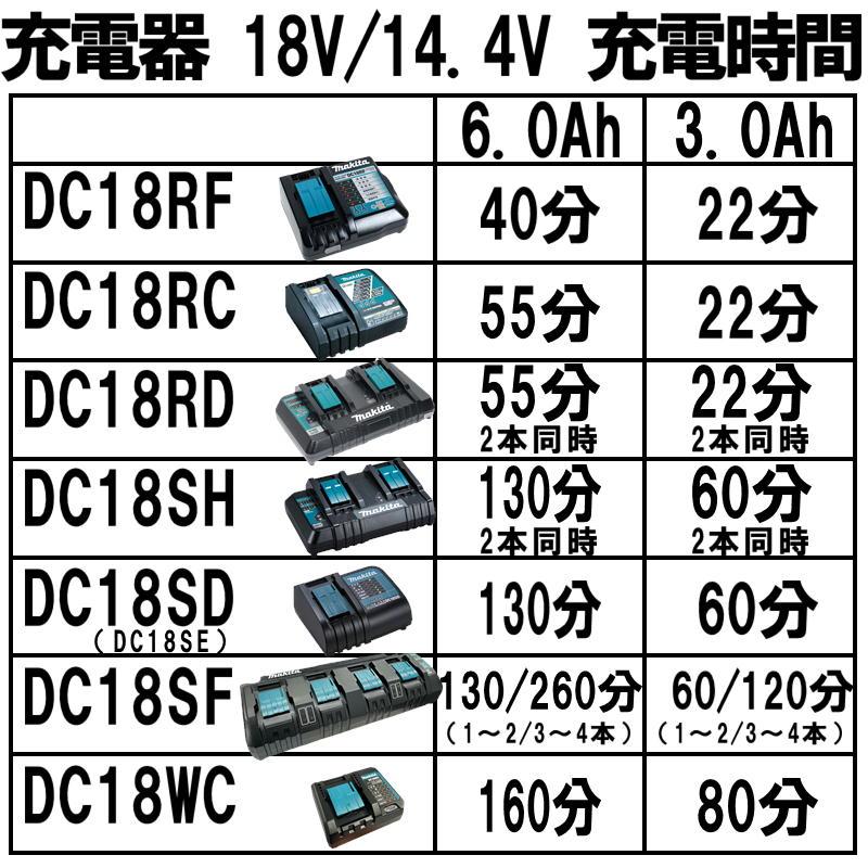 マキタ DC18RF(スマホ等充電用USBポート付) 14.4V/18Vリチウムイオンバッテリ用急速充電器 メーカー純正品 化粧箱付 ◇ :  0088381523394 : 島道具Yahoo!ショッピング店 - 通販 - Yahoo!ショッピング