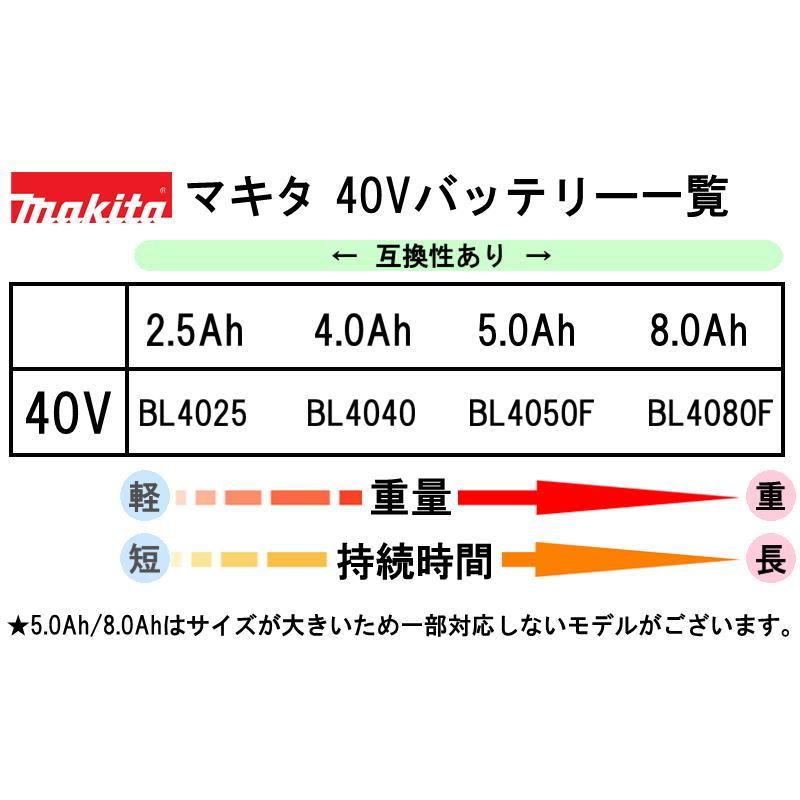 日本国内正規流通品/純正品]マキタ BL4025(A-69923) リチウムイオン