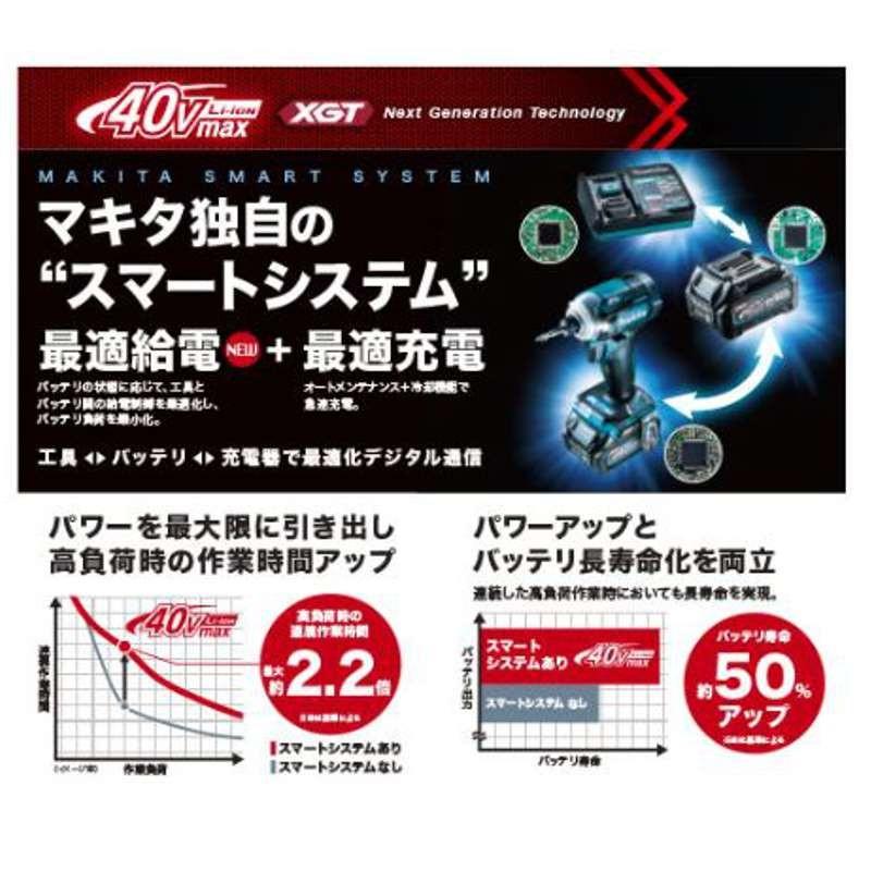 年間定番 [日本国内正規流通品 純正品]マキタ BL4040(A-69939) 最適