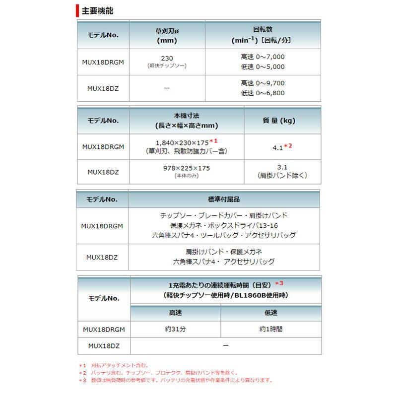 マキタ（makita） MUX18DRGM 充電式スプリット草刈機 18V(6.0Ah