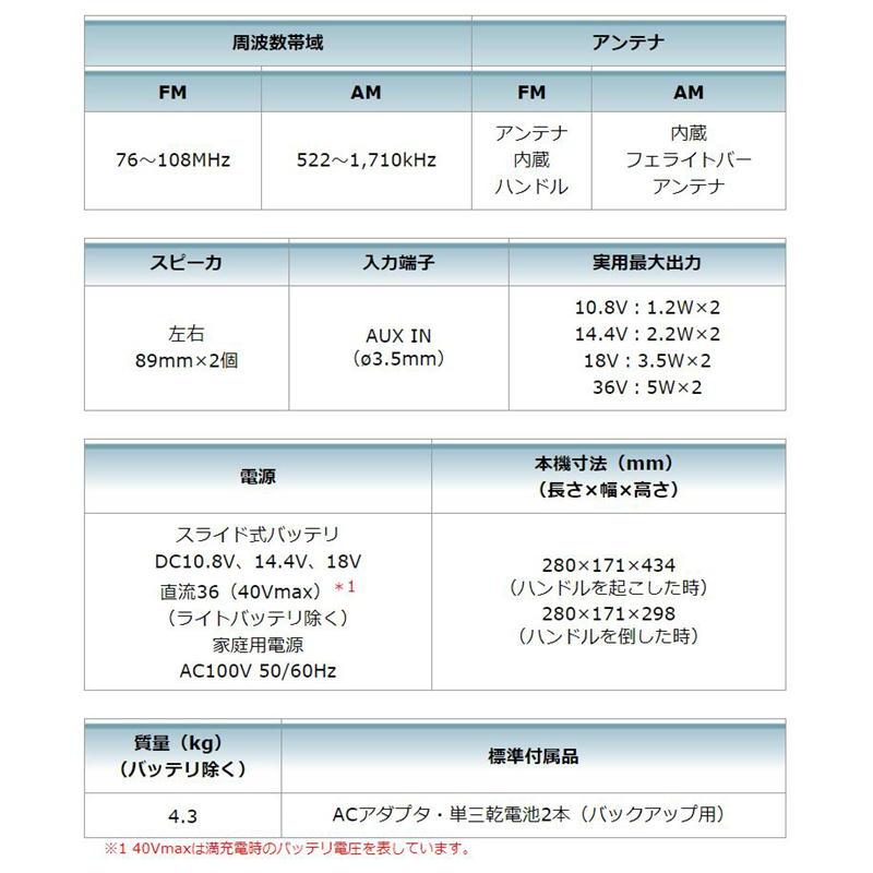 マキタ MR002GZB 充電式ラジオ 黒 Bluetooth対応 本体のみ (充電器・バッテリー別売) (40Vmax/18V/14.4V/スライド式10.8V/AC100V対応)コードレス ◆｜shimadougu｜02