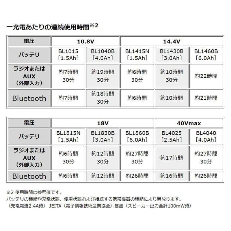 マキタ MR002GZB 充電式ラジオ 黒 Bluetooth対応 本体のみ (充電 マキタ MR002GZB 充電式ラジオ 黒 Bluetooth対応 本体のみ (充電
