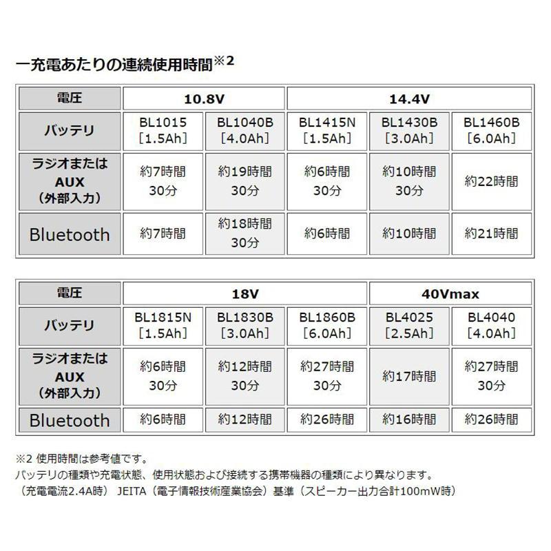 マキタ MR002GZB 充電式ラジオ 黒 Bluetooth対応 本体のみ (充電器・バッテリー別売) (40Vmax/18V/14.4V/スライド式10.8V/AC100V対応)コードレス ◆｜shimadougu｜03