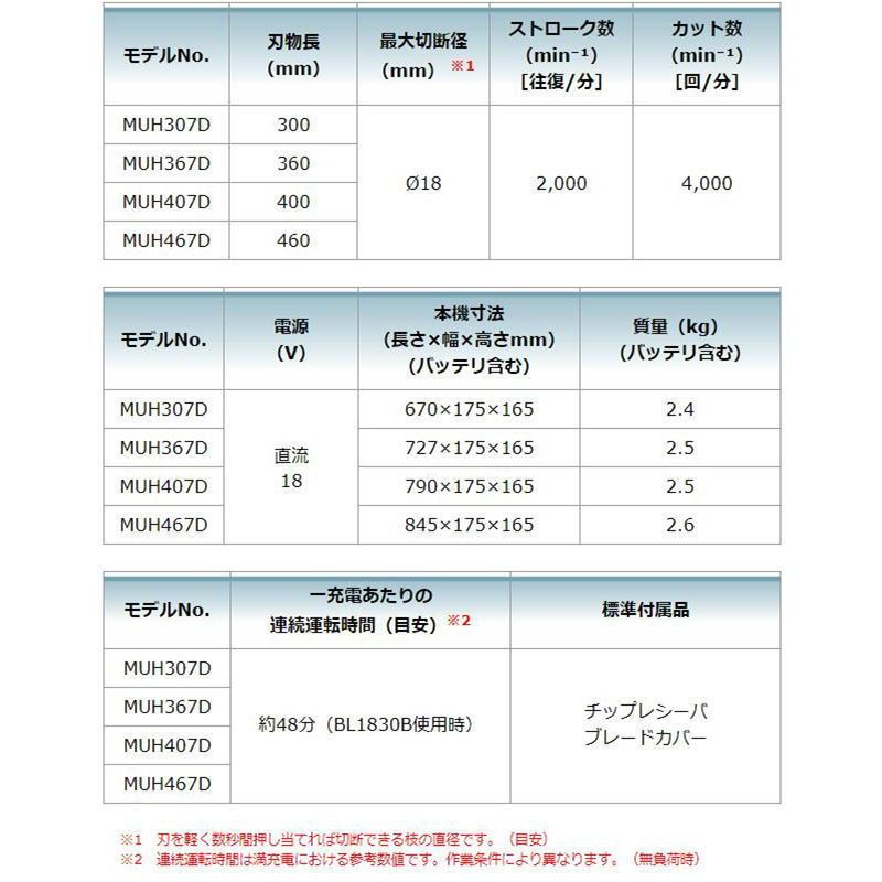 マキタ MUH467DZ 460mm充電式生垣バリカン 18V 本体のみ (バッテリ・充電器別売) コードレス ◆ - 3