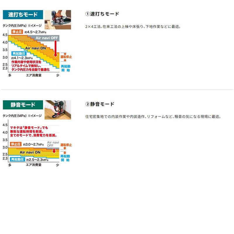 マキタ マキタ(makita) AC500XGB 16L エアコンプレッサ 黒 高圧 マキタ マキタ(makita) AC500XGB 16L エアコンプレッサ 黒 高圧