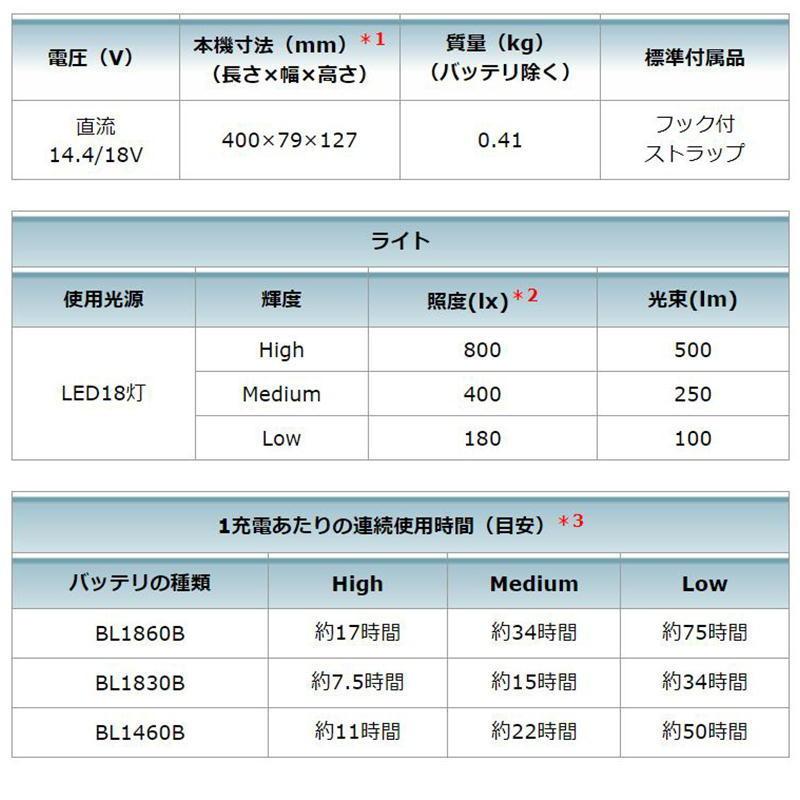 マキタ ML816 充電式LEDワークライト(14.4V/18Vバッテリ専用)(※本体のみ・使用には別売のバッテリ・充電器必須) コードレス ◆｜shimadougu｜04