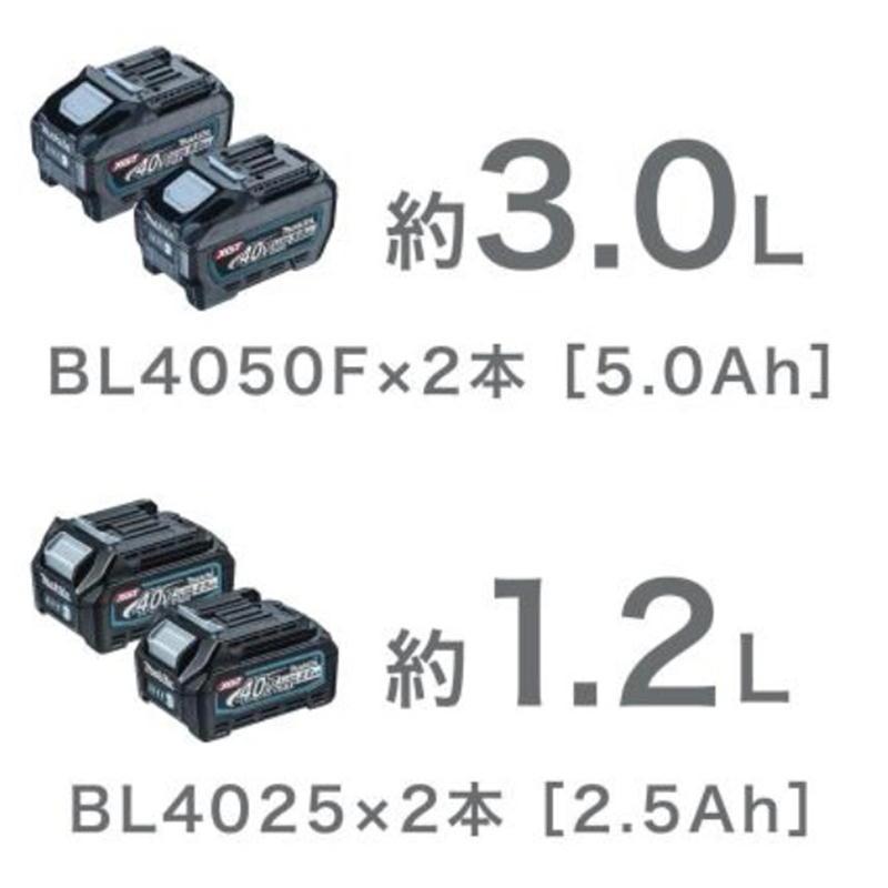 マキタ KT001GZO(オリーブ) 充電式ケトル40Vmax 本体のみ (※バッテリ・充電器別売) (40Vmax×2本並列可能) コードレス ◆|島道具 |02
