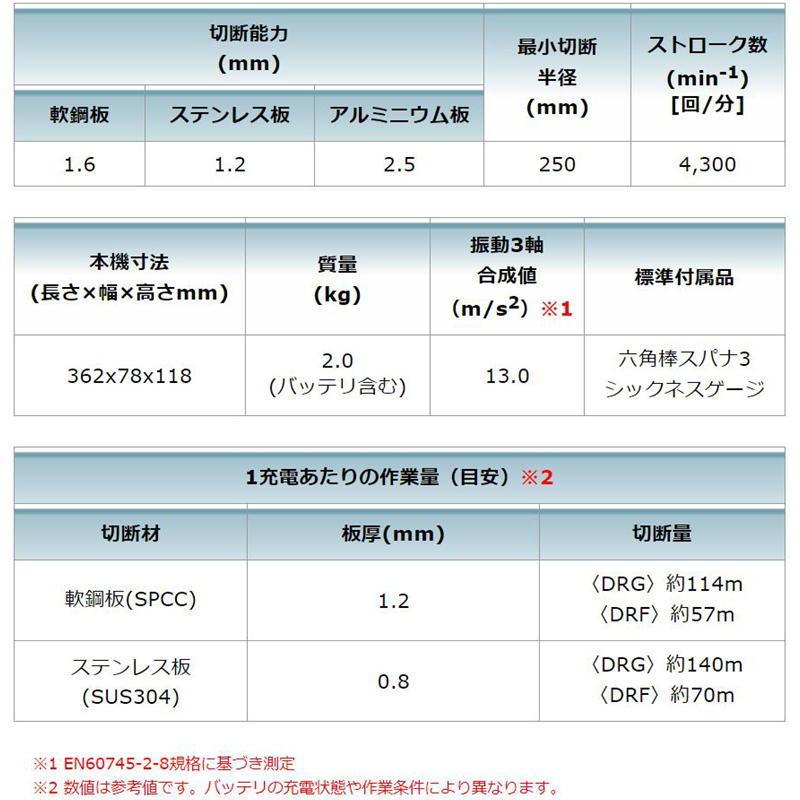マキタ JS161DRG 充電式ストレートシャー 18Vセット品(本体 マキタ JS161DRG 充電式ストレートシャー 18Vセット品(本体