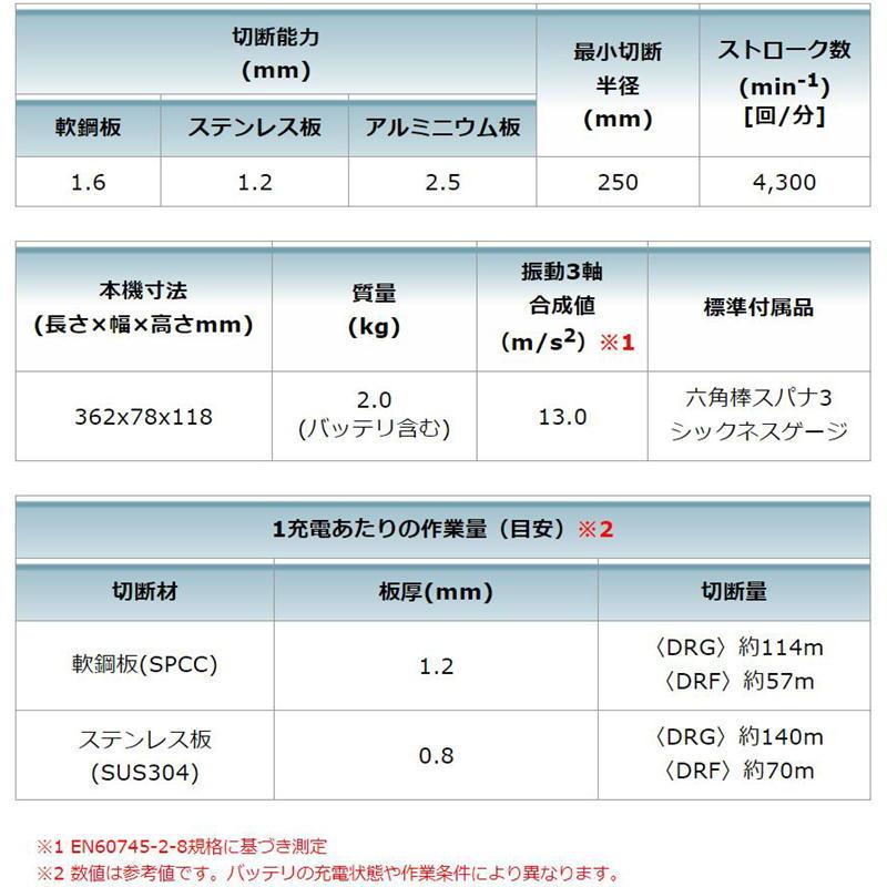 マキタ JS161DRG 充電式ストレートシャー 18Vセット品(本体・バッテリーBL1860B・充電器・ケース付き) コードレス ◆｜shimadougu｜04