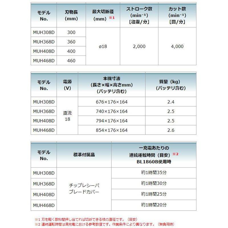 マキタ MUH468DRG 460mm充電式生垣バリカン 18V(6.0Ah)×1 セット品 コードレス ◆ - 5