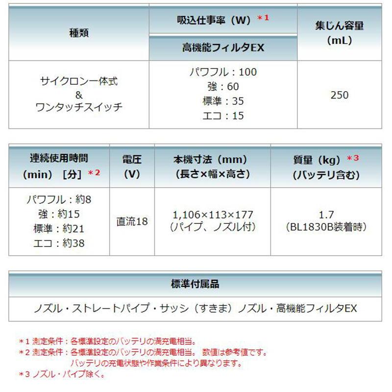 マキタ CL286FDRFO 充電式クリーナー(掃除機) 18V  オリーブ セット品(本体・BL1830B・充電器) (サイクロン一体式・ワンタッチスイッチ)コードレス ◆の画像