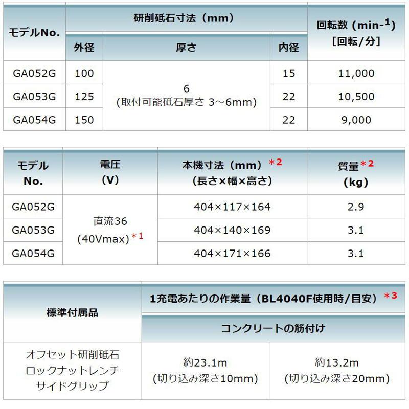 マキタ GA052GZ 100mm充電式ディスクグラインダ 40Vmax 本体のみ マキタ GA052GZ 100mm充電式ディスクグラインダ 40Vmax 本体のみ