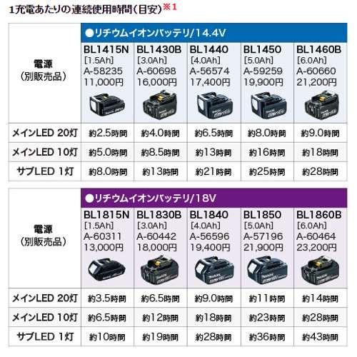 マキタ（makita） ML807 充電式LEDワークライト(14.4V/18Vバッテリ専用