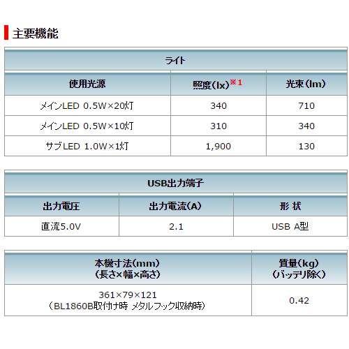 マキタ ML807 充電式LEDワークライト(14.4V/18Vバッテリ専用)(※本体のみ・使用には別売のバッテリ・充電器必須) コードレス ◆ | マキタ | 04