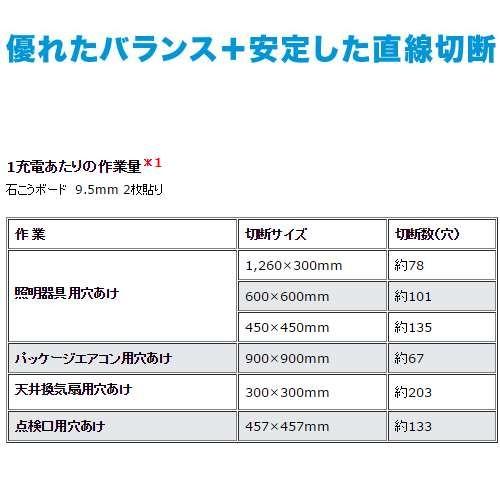 マキタ SD180DZ 充電式ボードカッター 18V(※本体のみ・バッテリ マキタ SD180DZ 充電式ボードカッター 18V(※本体のみ・バッテリ