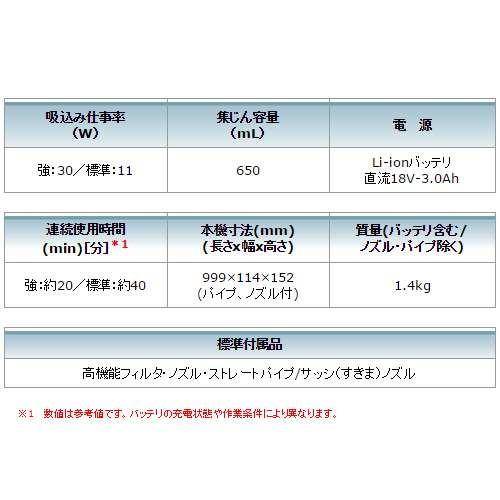 マキタ CL181FDRFW(白) 充電式クリーナー(カプセル式掃除機) 18V マキタ CL181FDRFW(白) 充電式クリーナー(カプセル式掃除機) 18V