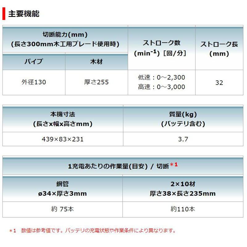 マキタ 充電式レシプロソー(セーバーソー) JR187DRG 18V(6.0Ah マキタ 充電式レシプロソー(セーバーソー) JR187DRG 18V(6.0Ah