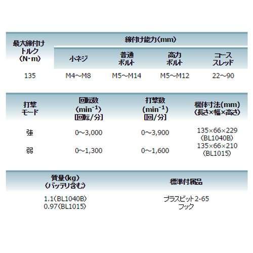 マキタ 充電式インパクトドライバ TD111DSMXB スライド式10.8V(4.0Ah)(黒) セット品 コードレス ◆｜shimadougu｜06