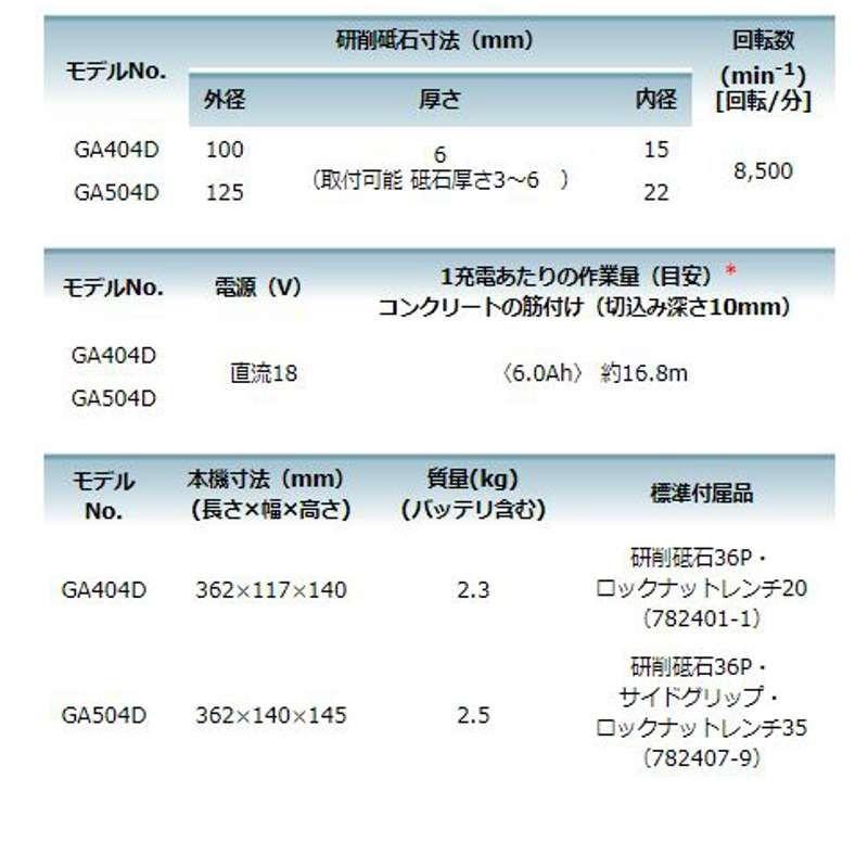 マキタ GA404DZN(反動低減機能AFTシリーズ) 100mm充電式グラインダー 18V (自動変速) (※本体のみ・ケース別売) コードレス ◆｜shimadougu｜06