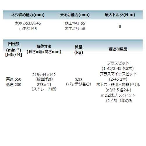 マキタ DF012DZB(黒) 充電式ペンドライバドリル 7.2V(※本体のみ・バッテリ・充電器別売) コードレス ◆｜shimadougu｜04