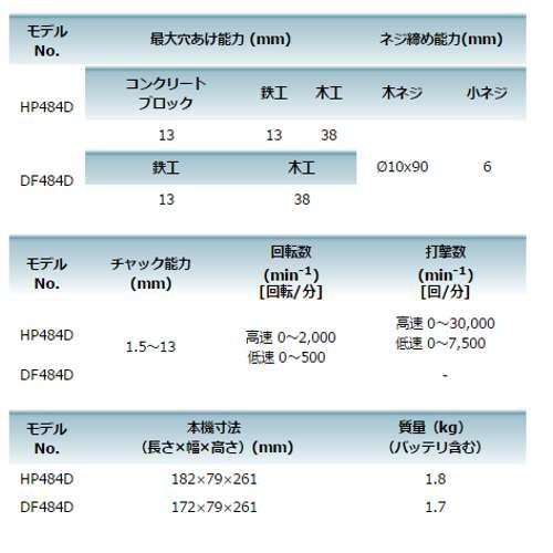 マキタ 充電式ドライバドリル DF484DRGX(青) 18V(6.0Ah) セット品 (本体・バッテリBL1860B×2個・充電器・ケース付) コードレス ◆｜shimadougu｜06