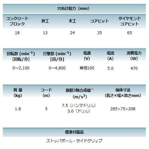 マキタ 18mmハンマドリル(低振動機構AVT搭載) HR1841F(ケース マキタ 18mmハンマドリル(低振動機構AVT搭載) HR1841F(ケース