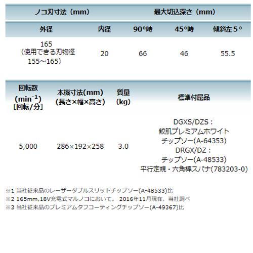 マキタ 165mm充電式電子マルノコ(最大切込み深さ:66mm マキタ 165mm充電式電子マルノコ(最大切込み深さ:66mm