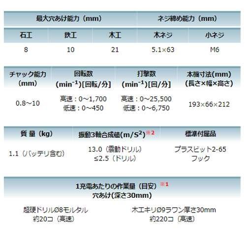 マキタ HP333DSHX 充電式震動ドライバドリル(ワンスリーブ マキタ HP333DSHX 充電式震動ドライバドリル(ワンスリーブ